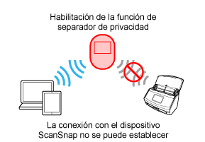 Función de separador de privacidad (habilitada)