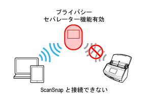 プライバシーセパレーター機能（有効）