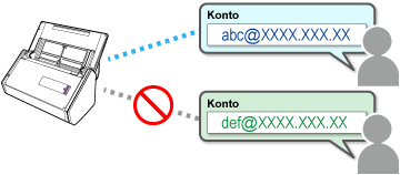 Anzahl der Konten, die registriert werden können