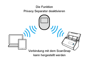 Funktion Privacy Separator (deaktiviert)