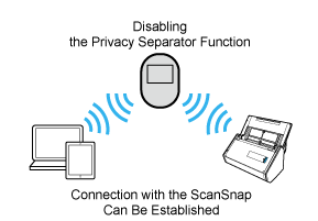 Privacy Separator Function (Disabled)