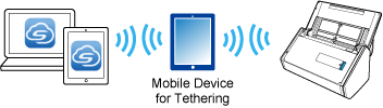 Setting Up the Service via Tethering