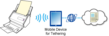 Using the Service via Tethering