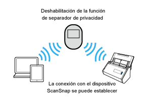 Función de separador de privacidad (deshabilitada)