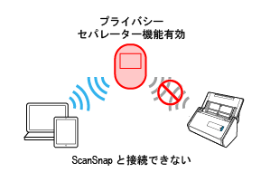 プライバシーセパレーター機能（有効）