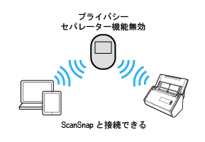 プライバシーセパレーター機能(無効)