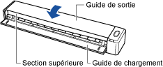 Fermeture de la section supérieure