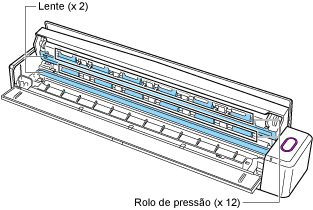 Dentro do ScanSnap