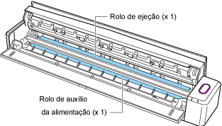 Dentro do ScanSnap