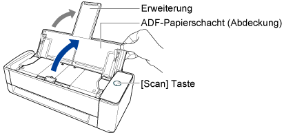 Öffnen des ADF-Papierschachts (Abdeckung)