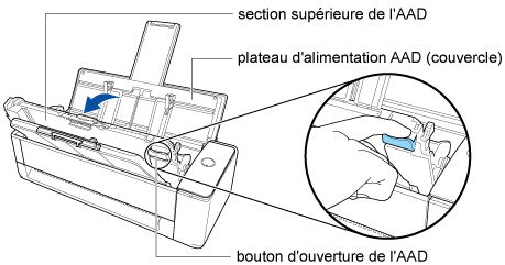 Ouverture de la section supérieure de l'AAD