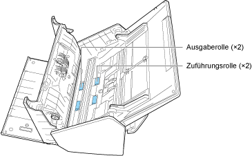 Reinigen der Zuführungsrollen und der Ausgaberollen