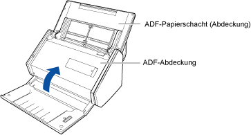 Schließen des oberen Teils des ADF