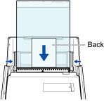 Loading the Document in the ScanSnap