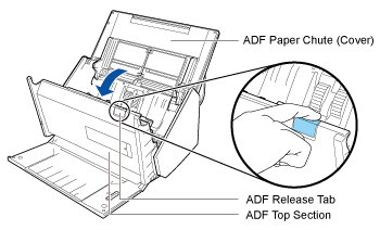 Opening the ADF Top Section