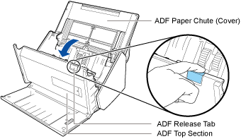 Opening the ADF Top Section