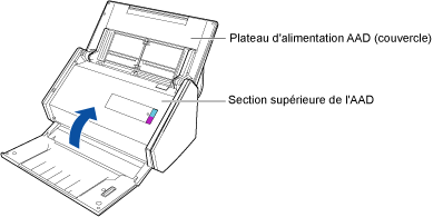 Fermeture de la section supérieure de l'ADD