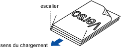 Alignement des documents en escalier