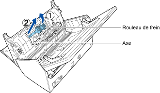 Retrait de l'axe du rouleau de frein
