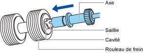 Fixation du rouleau de frein