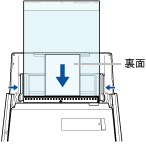 ScanSnap に原稿をセットする