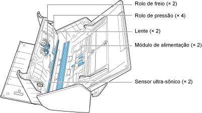 Peças internas a limpar