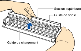 Ouverture du guide de sortie