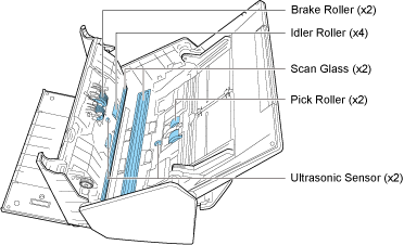 Internal Parts to Be Cleaned