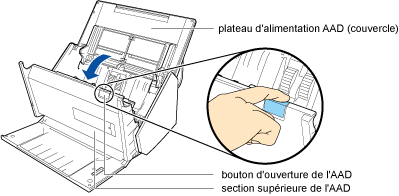 Ouverture de la section supérieure de l'AAD