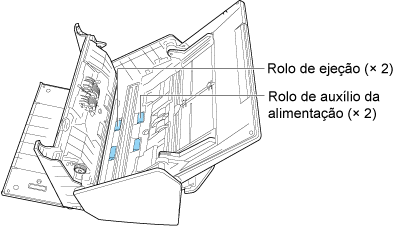 Limpando os rolos de alimentação e os rolos de ejeção.