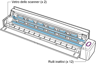 Interno di ScanSnap