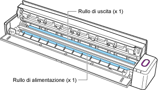 Interno di ScanSnap