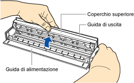 Apertura del coperchio superiore di ScanSnap