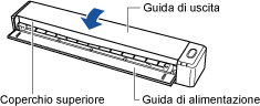 Chiusura del coperchio superiore