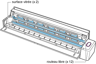 Intérieur du ScanSnap