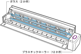 ScanSnap 内部