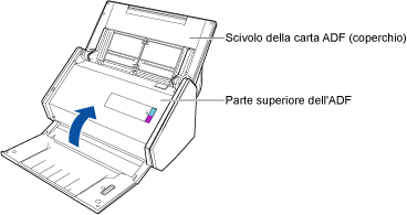 Chiusura della parte superiore dell'ADF