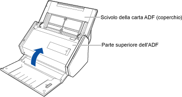 Chiusura della sezione superiore dell'ADF