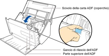 Apertura della sezione superiore dell'ADF