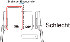 Dokumente, die nicht über der Einzugsrolle eingelegt sind