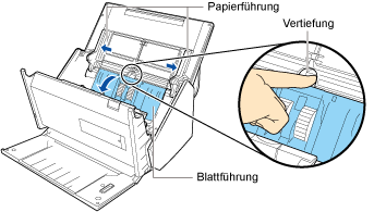 Öffnen der Blattführung