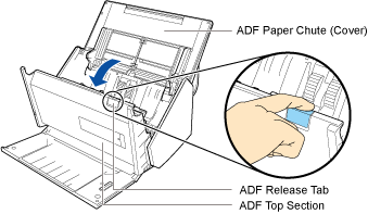 Opening the ADF Top Section