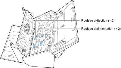 Nettoyage des rouleaux d'alimentation et d'éjection