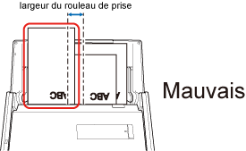 Documents non chargés au-dessus du rouleau de prise
