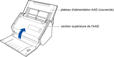 Fermeture de la section supérieure de l'AAD