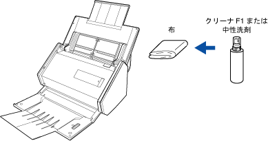 ScanSnap 外部の清掃