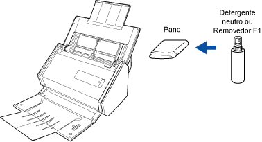 Limpeza externa do ScanSnap