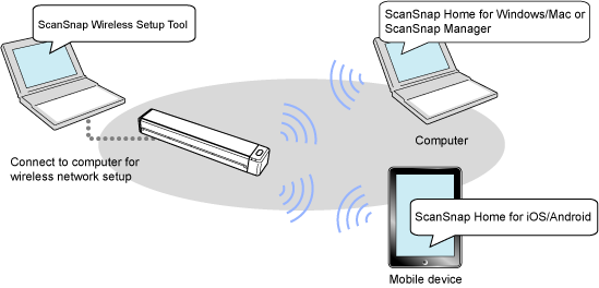 Overview of the Direct Connect Mode