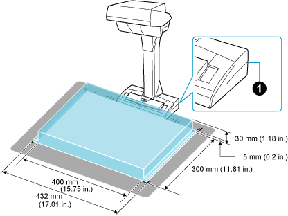 Area for scanning documents