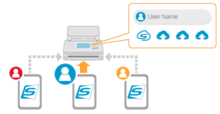 プライバシーモード無効